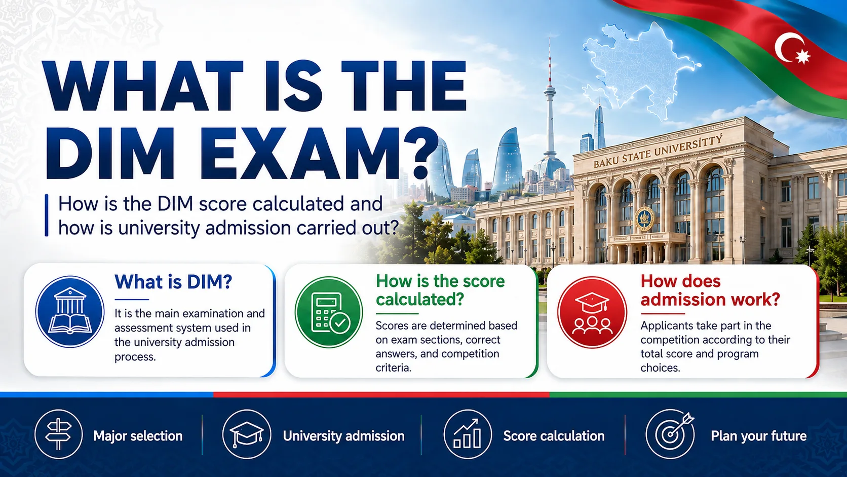 What is the DIM exam? How is DIM score calculated and how is it accepted into universities?